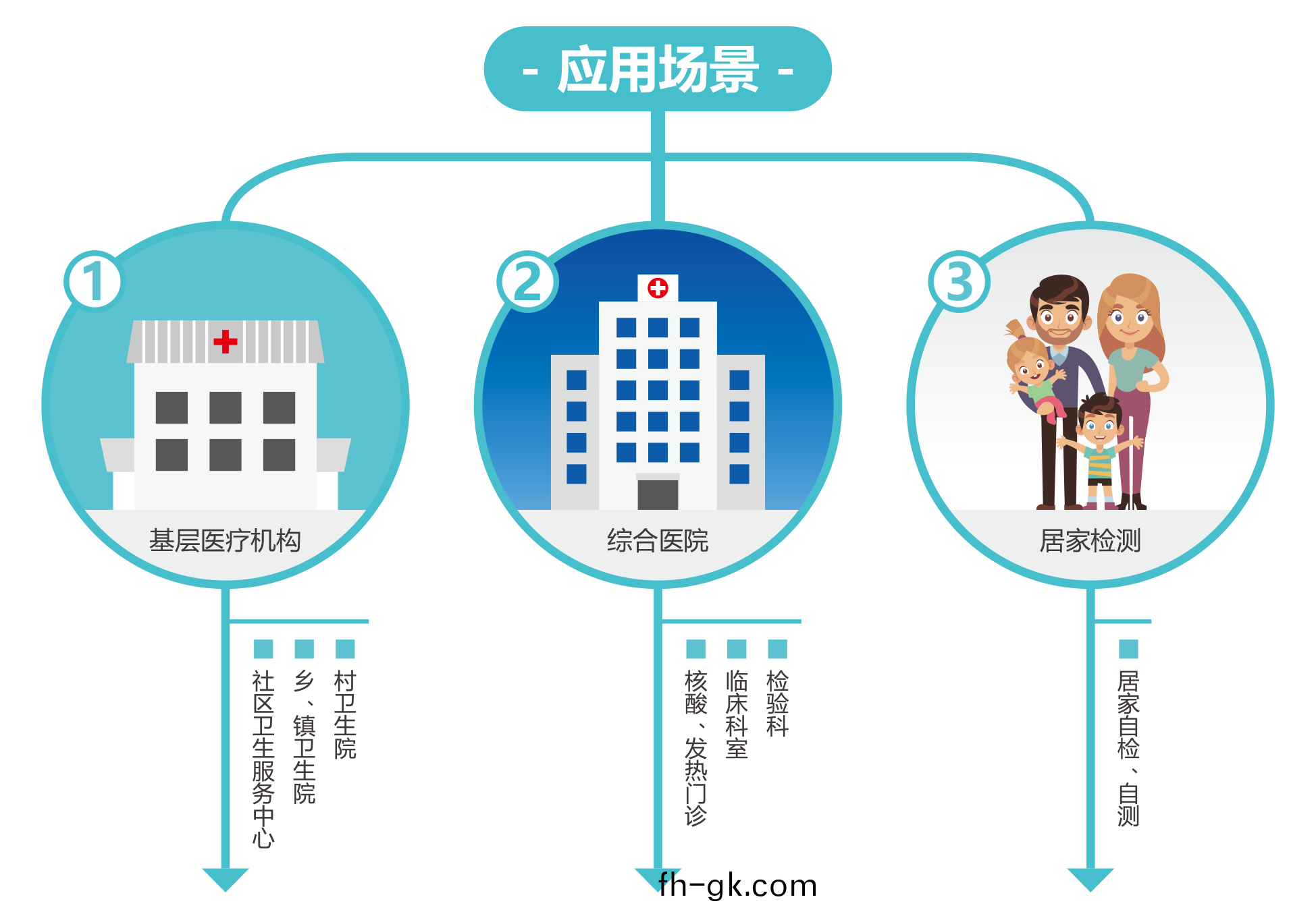 廣(guang)州(zhou)藍勃 | 新(xin)冠(guan)抗原(yuan)檢(jian)測解決方(fang)案